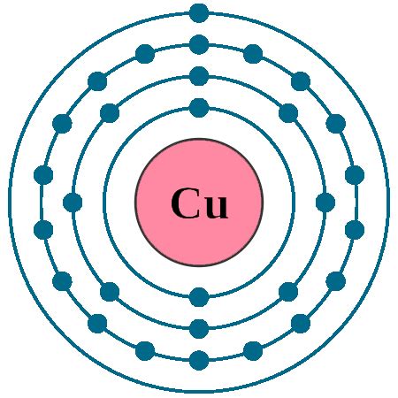 number of electrons in copper|copper electrons per shell.